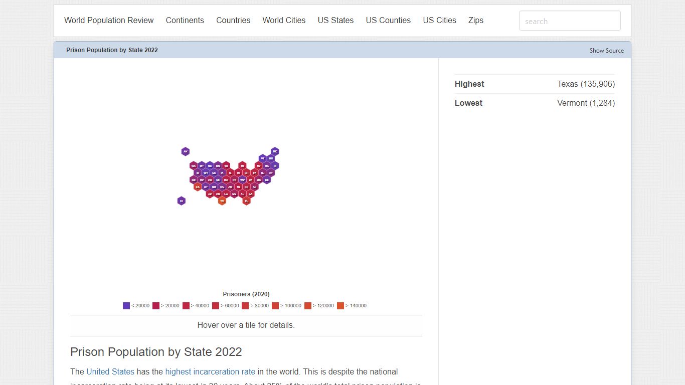Prison Population by State 2022 - worldpopulationreview.com